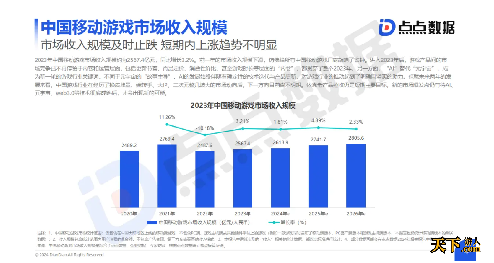 2024游戏行业年终回顾：越是降本增效，越拥抱效果广告！